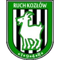 RUCH KOZŁÓW
